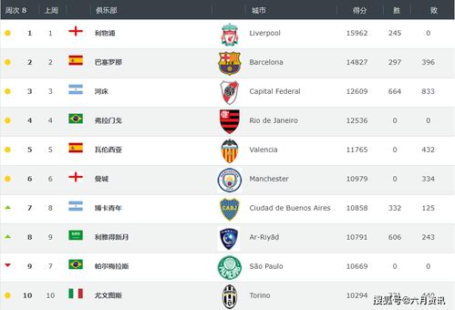 世界杯球队最新排名表