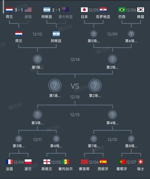 世界杯赛程表对阵图表分析