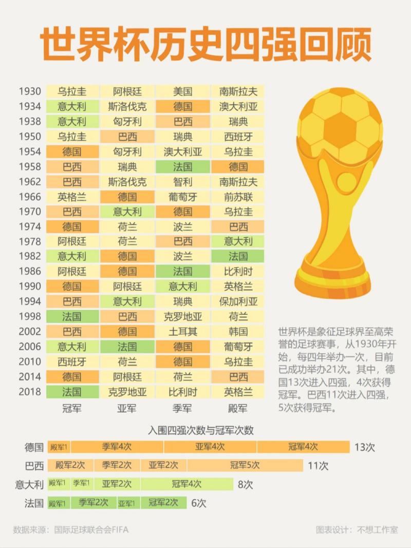 世界杯进球数排名