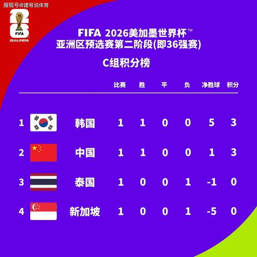 世界杯预选赛中国队赛程积分