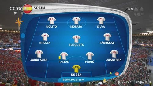 克罗地亚vs西班牙比分准确