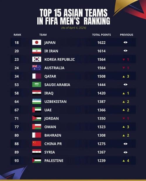 叙利亚足球世界排名