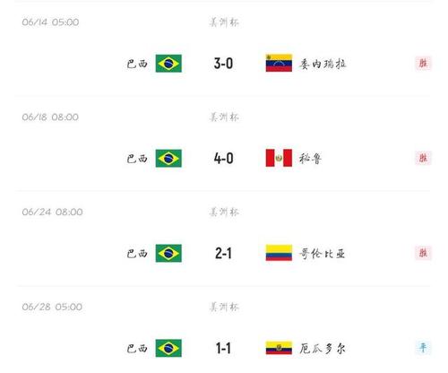 巴西vs智利预测分数
