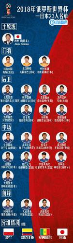 日本男足世预赛大名单