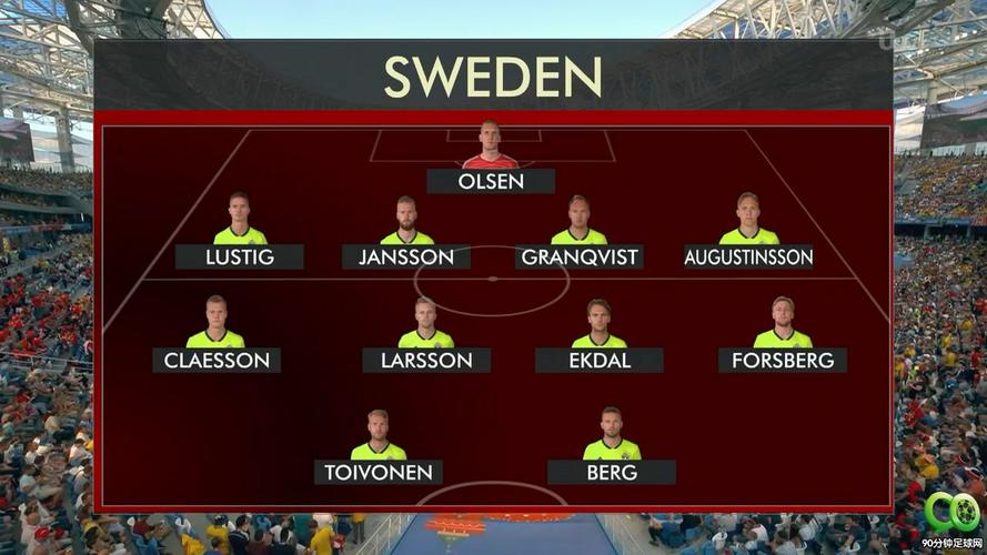 瑞典VS韩国赛事分析