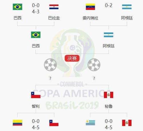 秘鲁vs乌拉圭比分预测