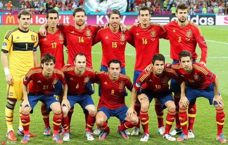 2012欧洲杯西班牙阵容号码