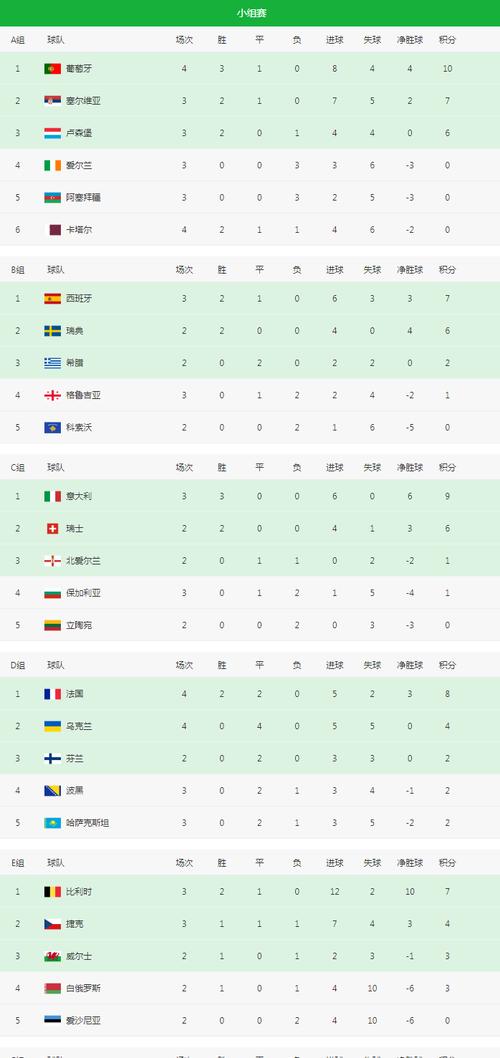 2022世界杯亚洲预选赛中国队积分