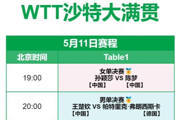 cctv5直播乒乓球比赛