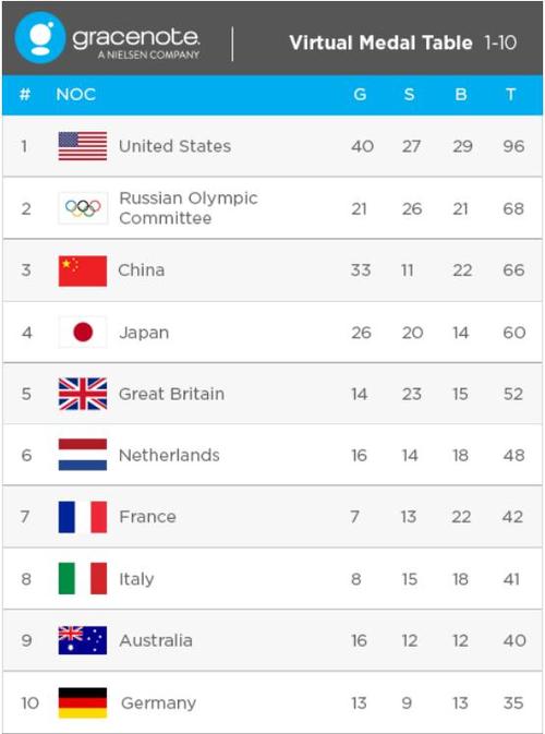 东京奥运会多少个国家参加的相关图片
